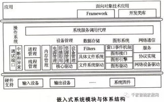 物聯網智能家居21條專業名詞與計算機軟硬件技術開發全解析