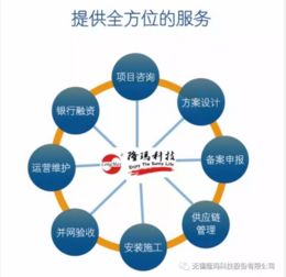 默默耕耘，靜待花開(kāi) 隆瑪科技15周年儲(chǔ)能技術(shù)發(fā)展記