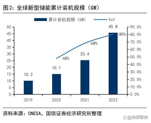 釩液流電池 兼具安全與靈活的長(zhǎng)時(shí)儲(chǔ)能新星