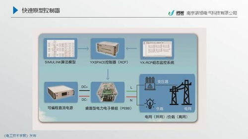 南京研旭電氣總經(jīng)理張卿杰 電力電子變壓器能源互聯(lián)網(wǎng)實(shí)驗(yàn)平臺(tái)